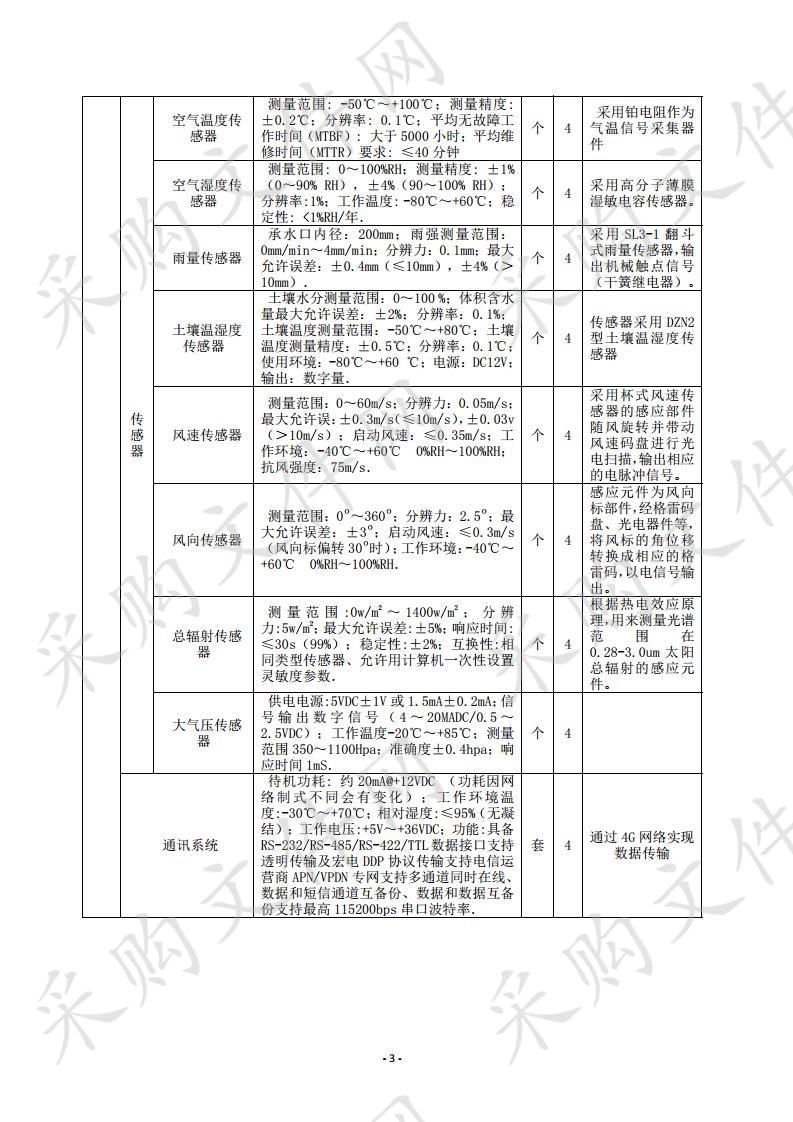 西吉县2019年旱作节水农业新技术推广示范项目墒情自动监测设备政府采购项目