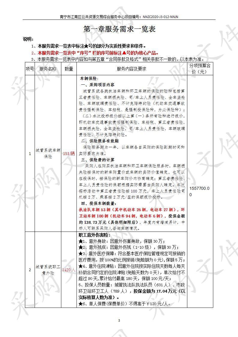 江南区城管系统车辆保险和职工意外险采购