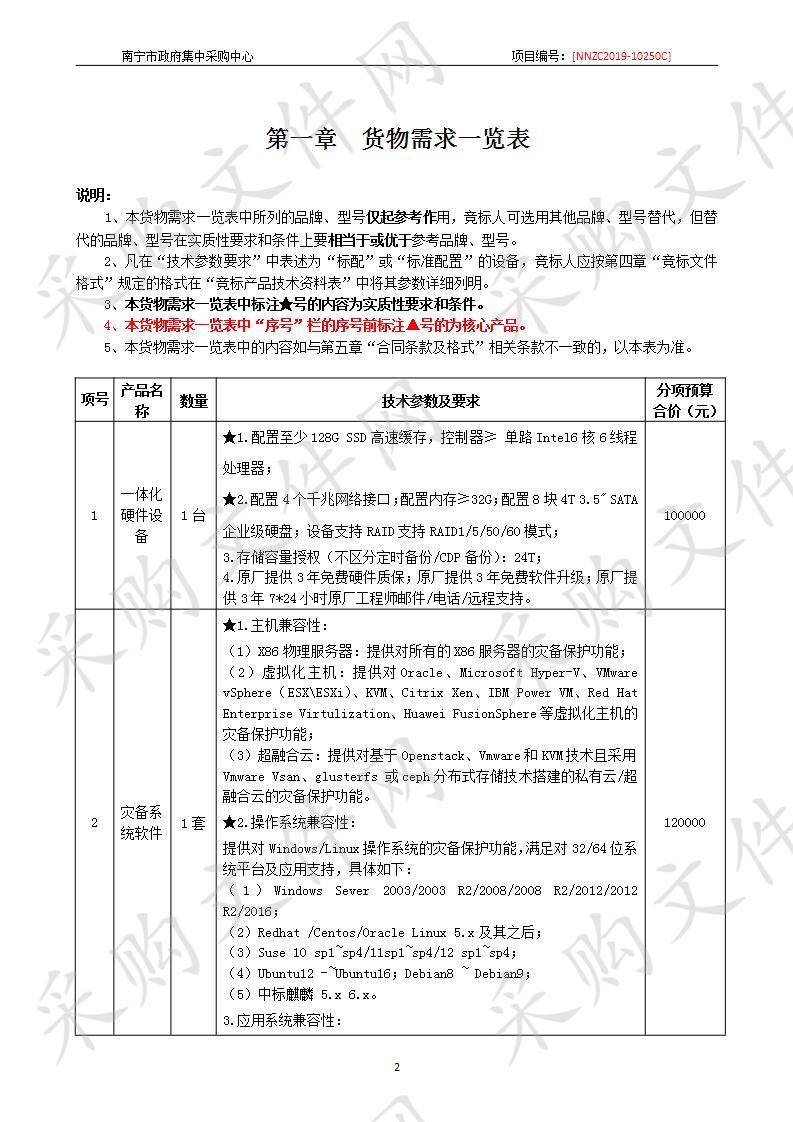  中共南宁市委员会组织部“绿城党旗红”党建信息平台网络安全等级保护服务项目采购