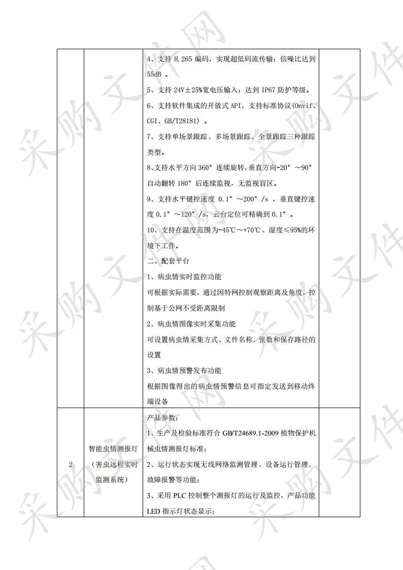 青阳县2019年林业有害生物(国家级中心测报点)防治能力提升项目(第2次)