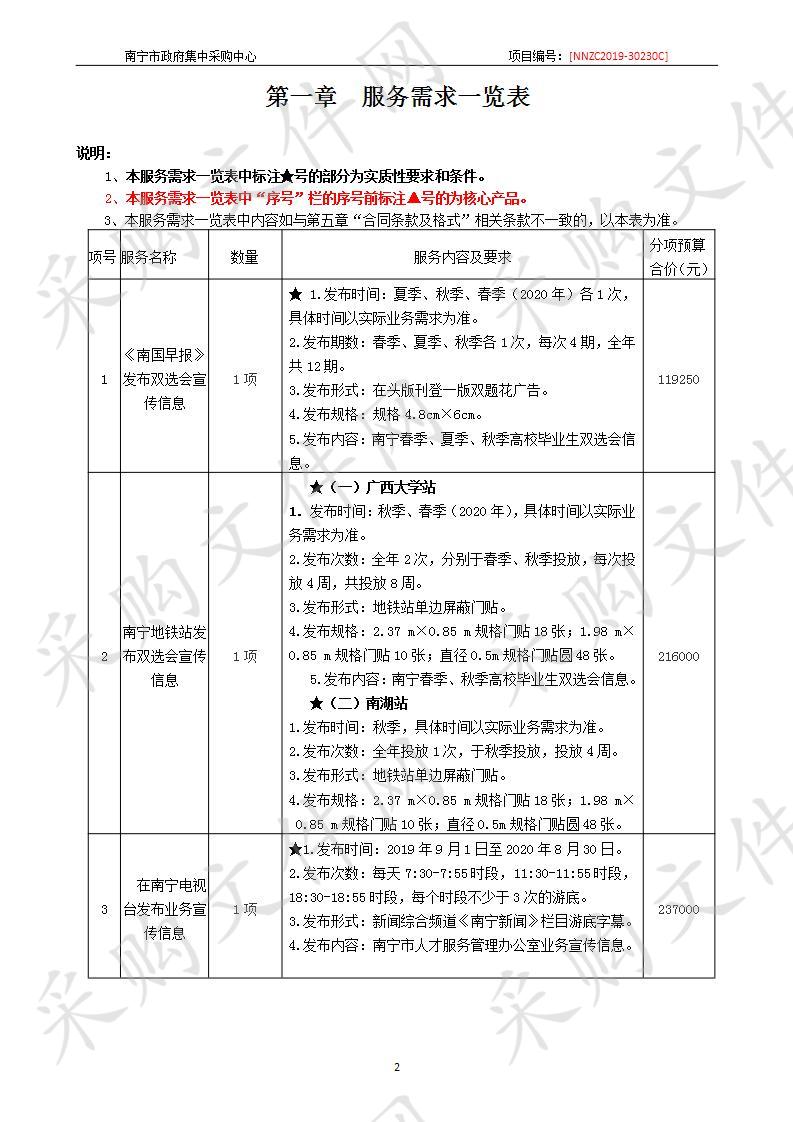 南宁市人才服务管理办公室新闻媒体信息发布采购