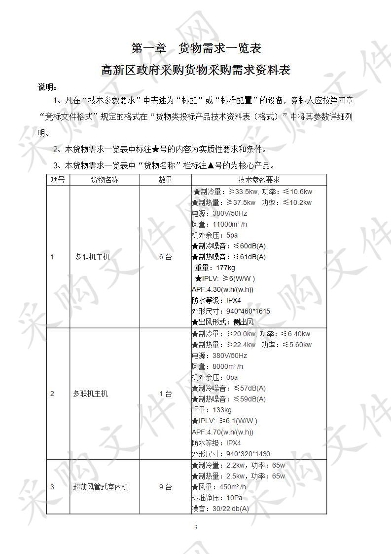 南宁高新区保利爱琴海社区卫生服务中心空调采购项目