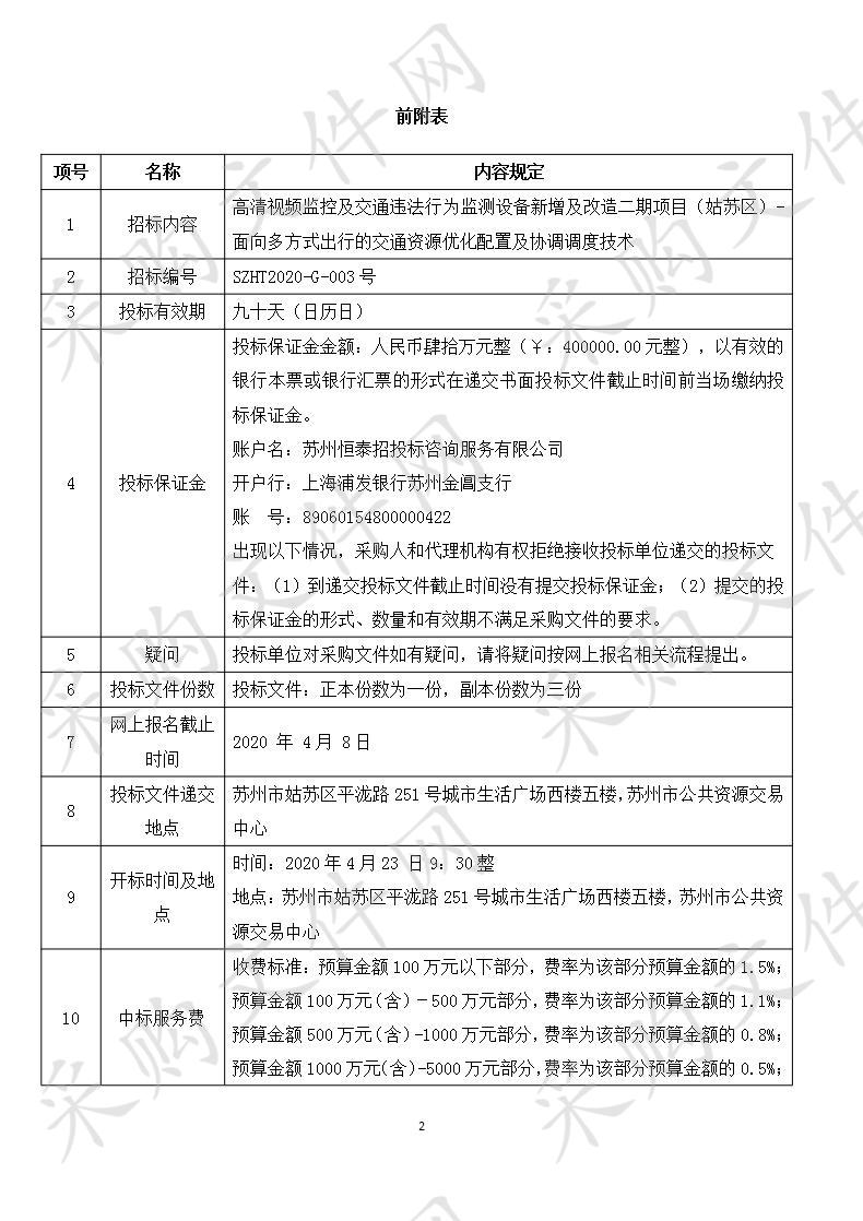 高清视频监控及交通违法行为监测设备新增及改造二期项目（姑苏区）-面向多方式出行的交通资源优化配置及协调调度技术