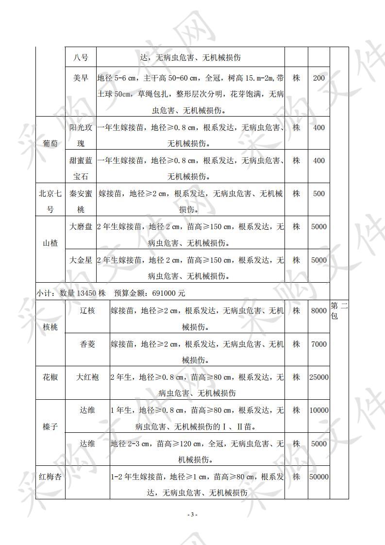 固原市2019年原州区经果林苗木采购