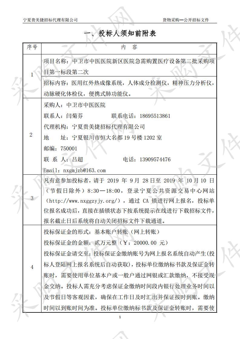 中卫市中医医院新区医院急需购置医疗设备采购项目（第二批）第一、二标段