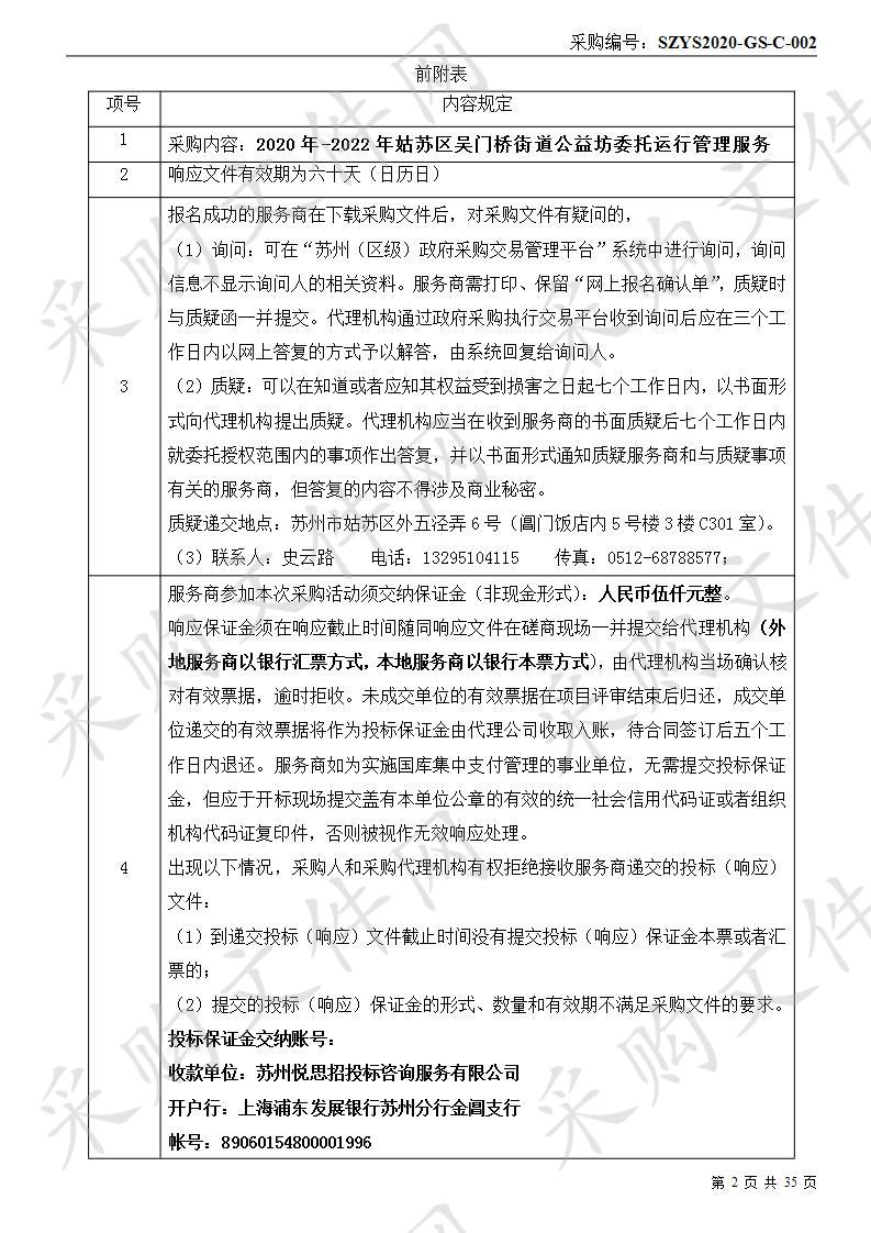 2020年-2022年姑苏区吴门桥街道公益坊委托运行管理服务