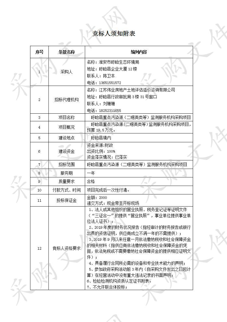 盱眙县重点污染源（二噁英类等）监测服务机构采购项目