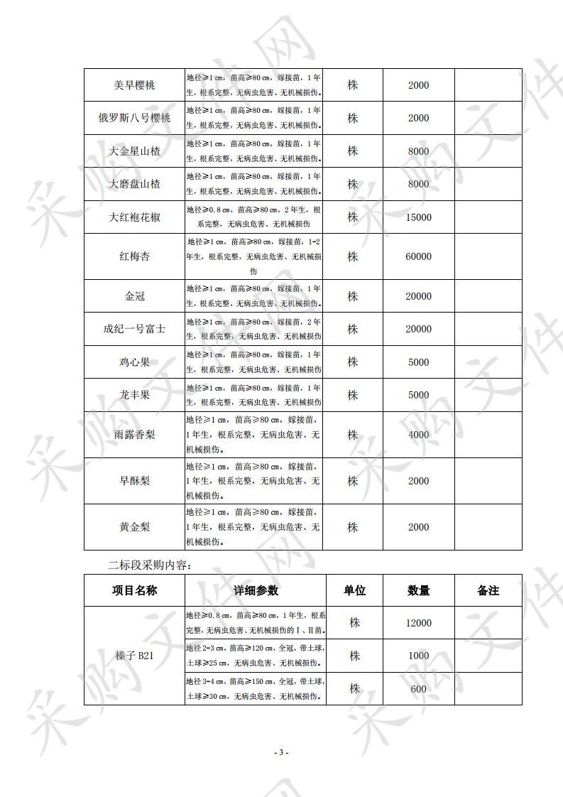 固原市原州区林业技术推广服务中心2019年经果林苗木采购项目