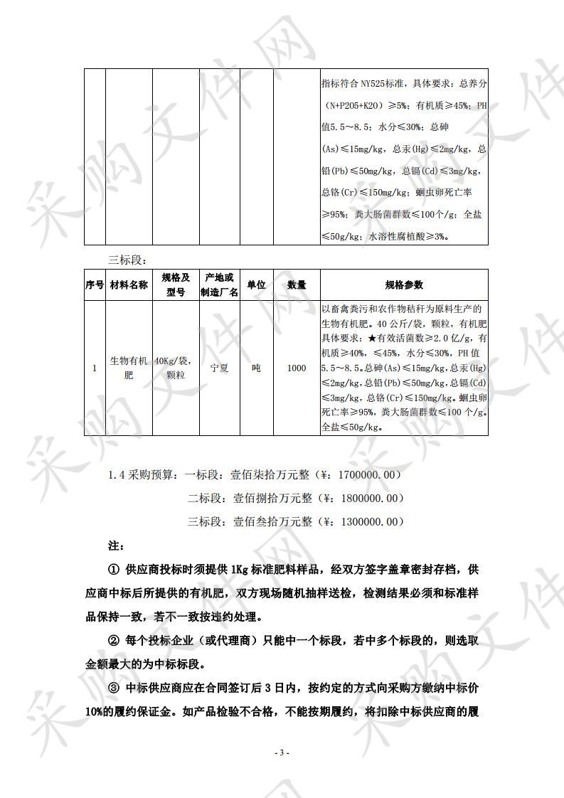 固原市2019年有机肥应用示范推广项目