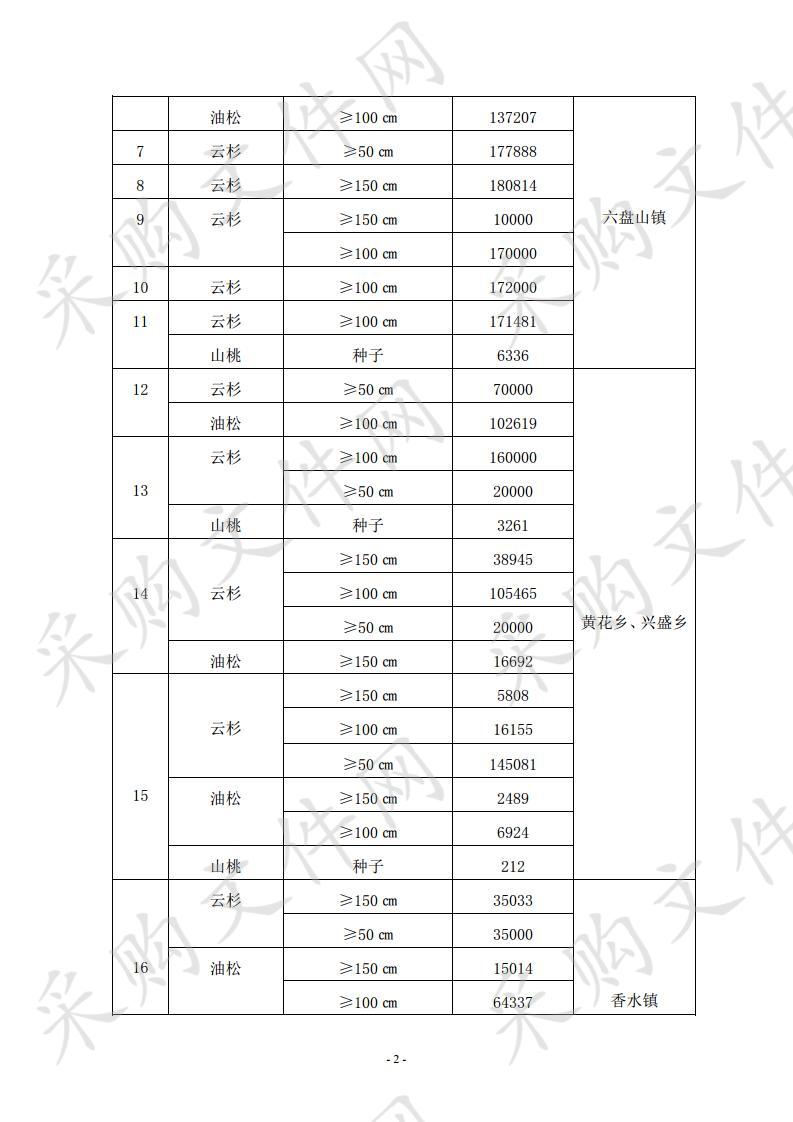 泾源县2019年“四个一”工程秋季造林用苗政府采购项目