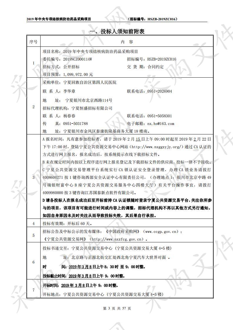 2019年中央专项结核病防治药品采购项目