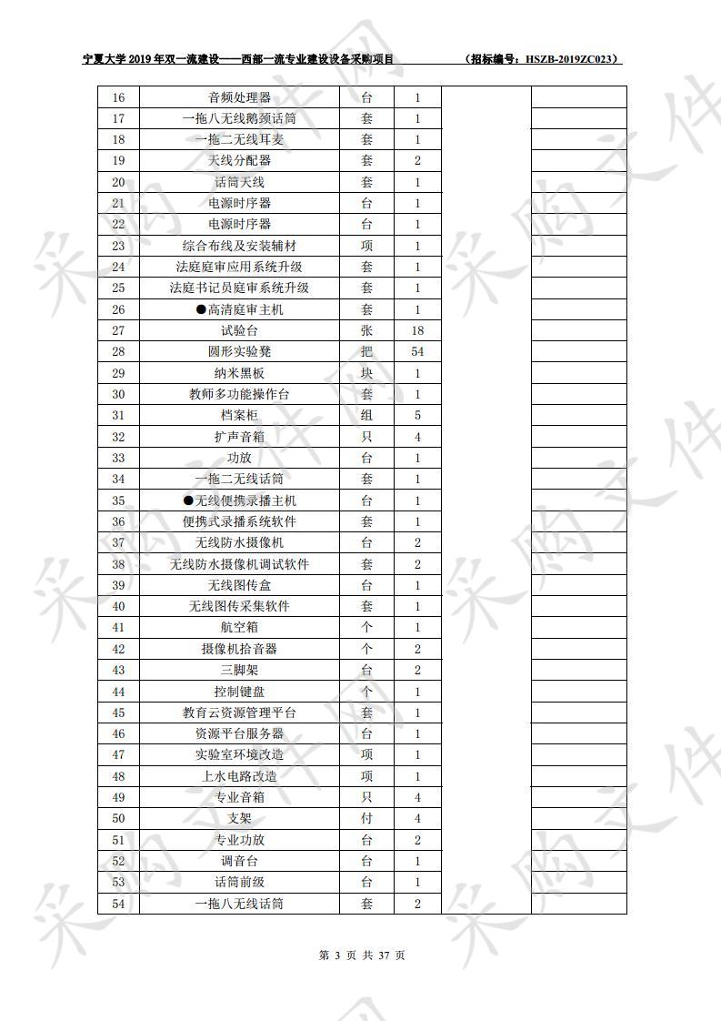 宁夏大学2019年双一流建设——西部一流专业建设设备采购项目二包