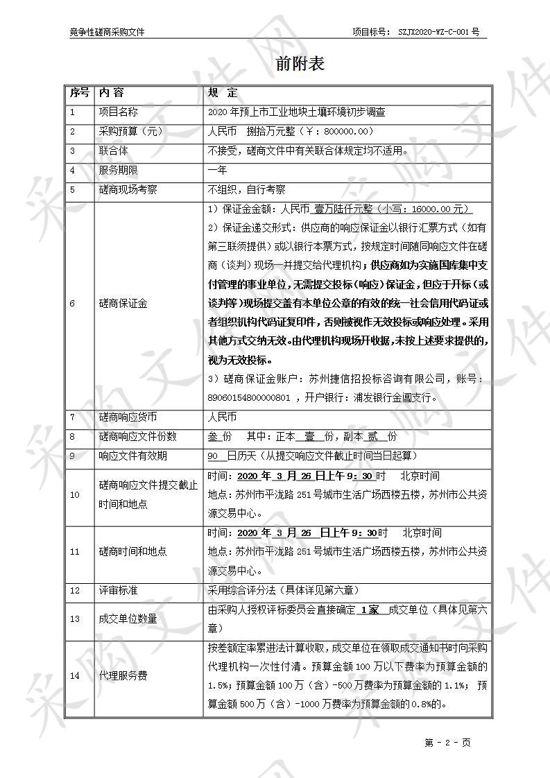 2020年预上市工业地块土壤环境初步调查