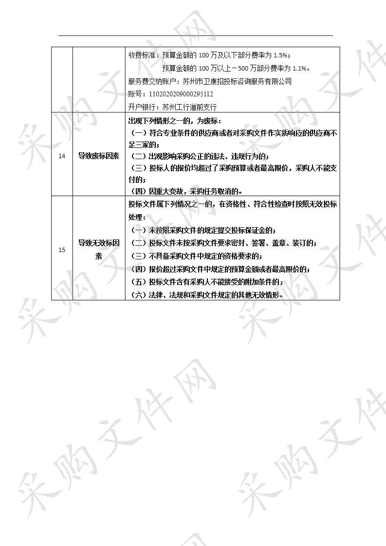 苏州市疾病预防控制中心物业管理服务