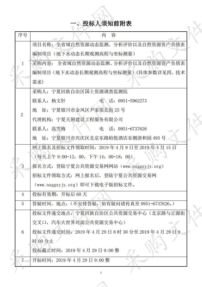 全省域自然资源动态监测、分析评价以及自然资源资产负债表编制项目（地下水动态长期观测高程与坐标测量）