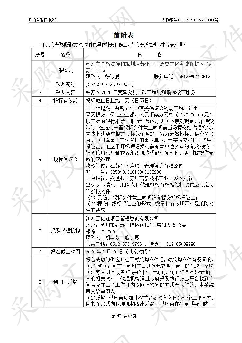 姑苏区2020年度建设及市政工程规划指标核定服务