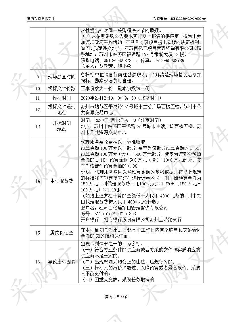 2020年度姑苏区建设项目海绵指标复核