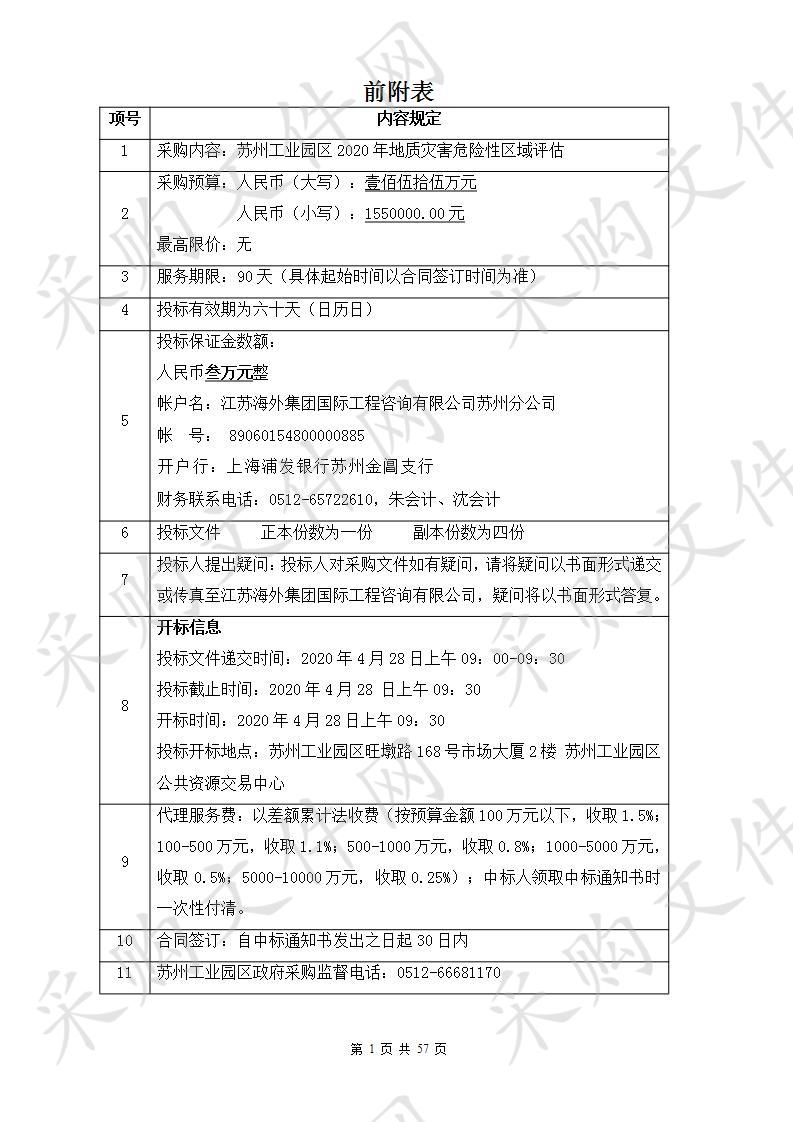 苏州工业园区2020年地质灾害危险性区域评估