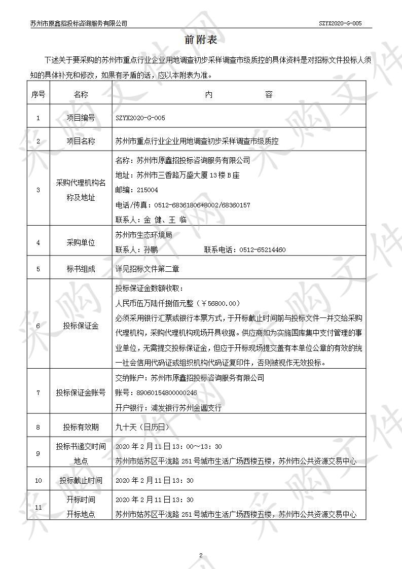 苏州市重点行业企业用地调查初步采样调查市级质控