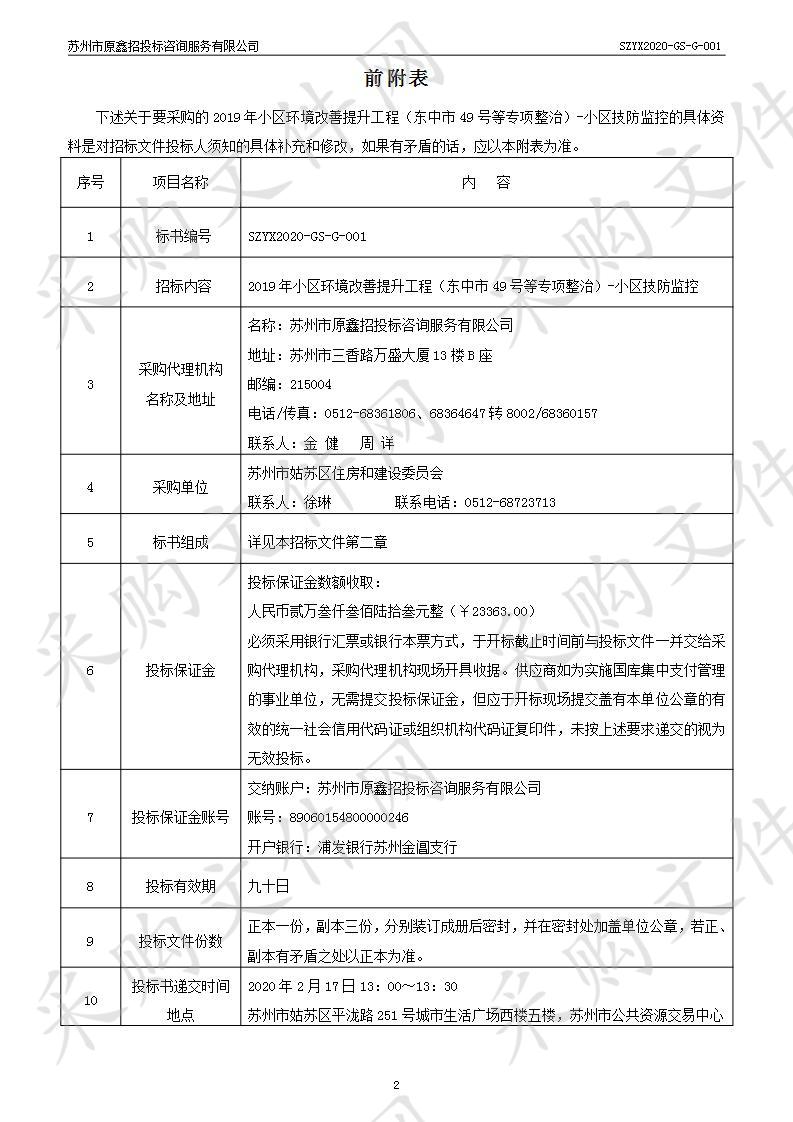 2019年小区环境改善提升工程（东中市49号等专项整治）-小区技防监控