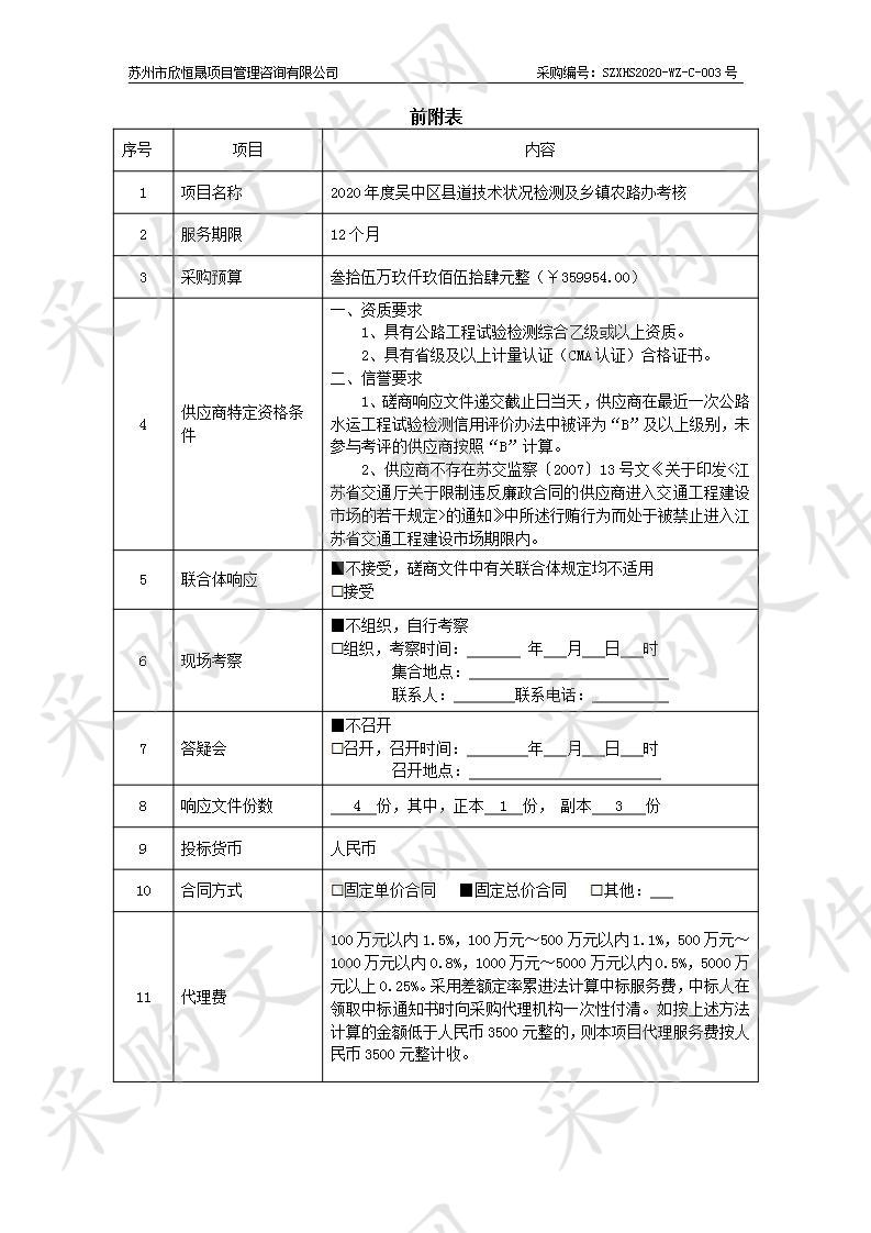 2020年度吴中区县道技术状况检测及乡镇农路办考核