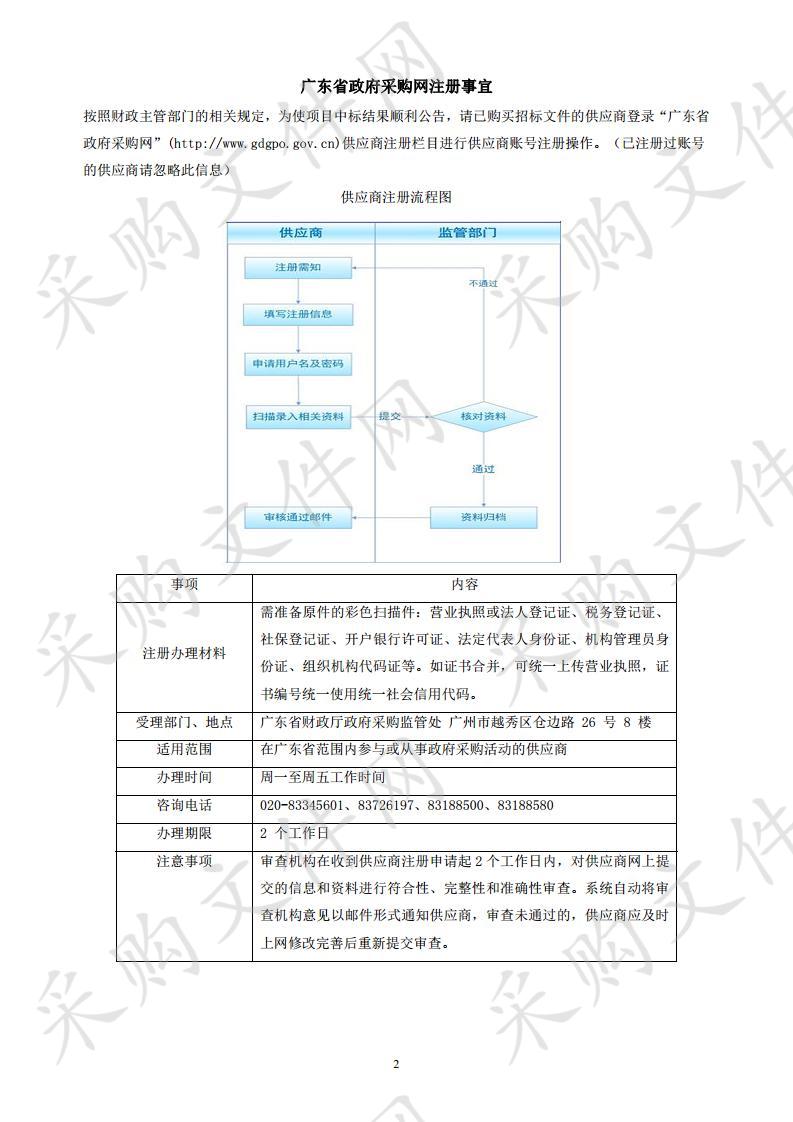 合理用药信息系统