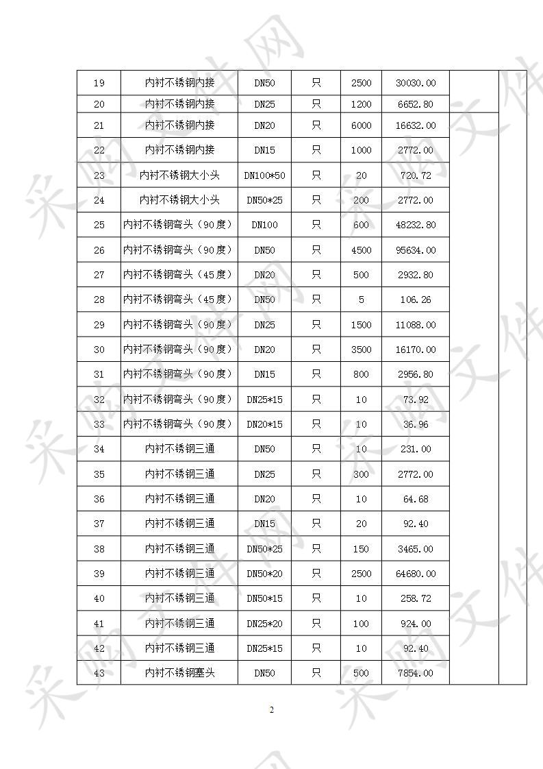 启东市天扬贸易有限公司2020年度内衬不锈钢钢管及管件采购项目