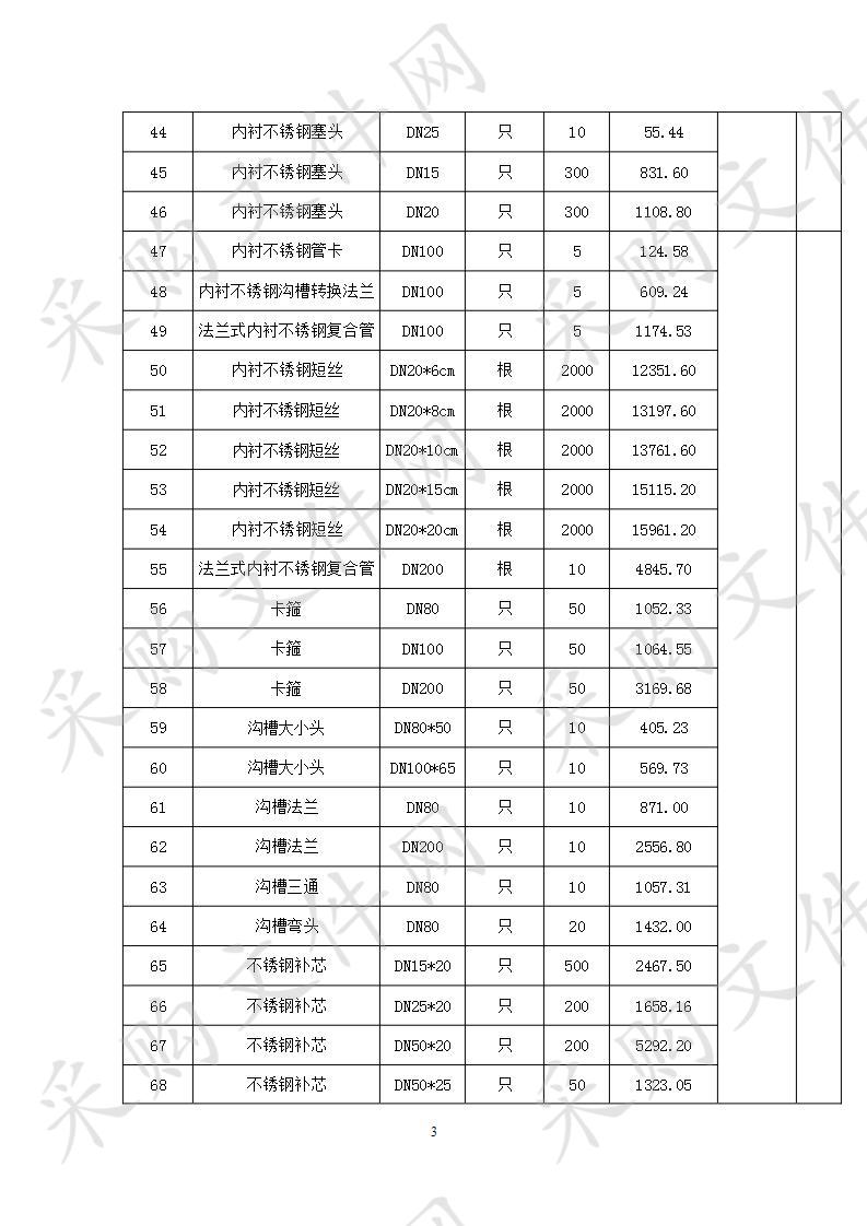 启东市天扬贸易有限公司2020年度内衬不锈钢钢管及管件采购项目