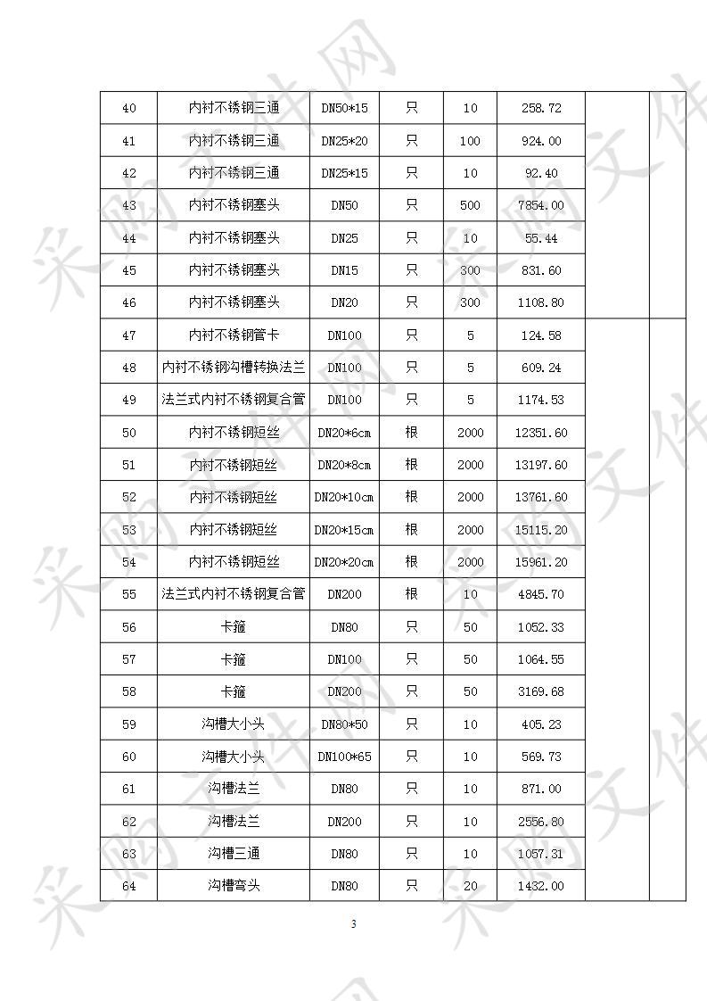 启东市天扬贸易有限公司2020年度内衬不锈钢钢管及管件采购项目分散采购询价公告(第二次)