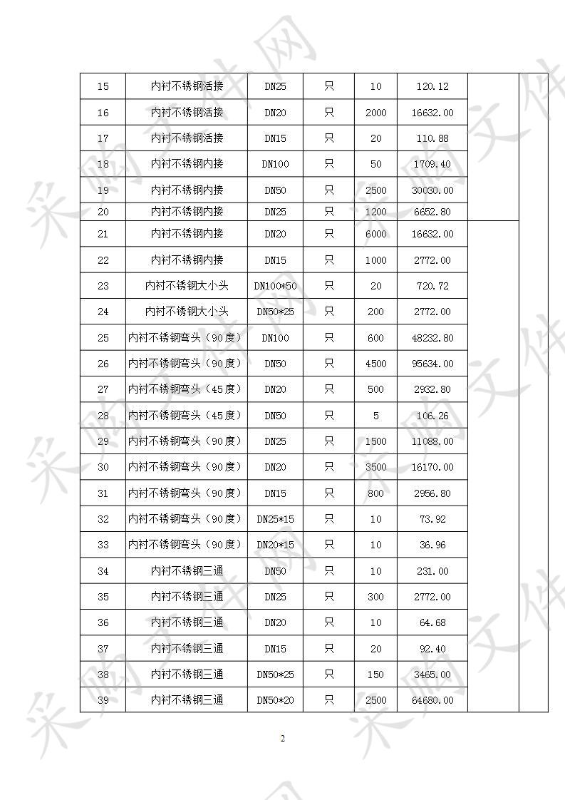 启东市天扬贸易有限公司2020年度内衬不锈钢钢管及管件采购项目分散采购询价公告(第二次)