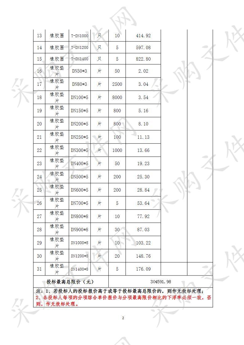 启东市天扬贸易有限公司2020年度三元乙丙胶圈、垫片采购项目（第二次）