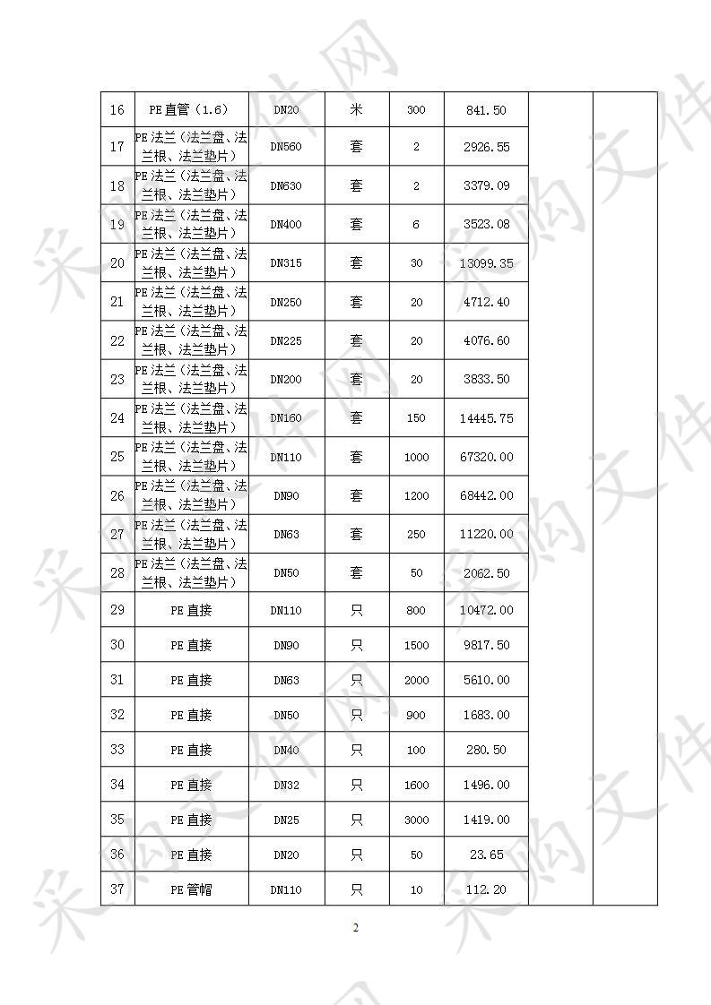 启东市天扬贸易有限公司2020年度给水用聚乙烯PE管材及配件采购项目分散采购询价公告（第二次）