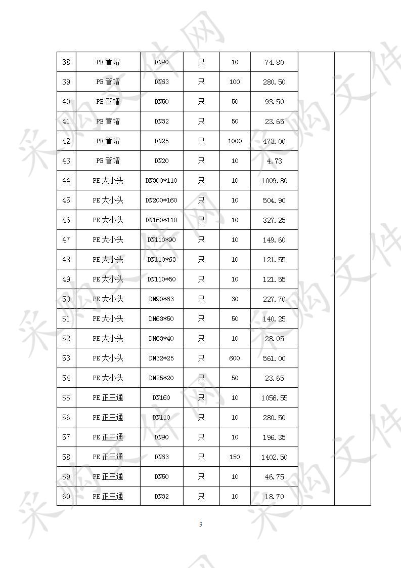 启东市天扬贸易有限公司2020年度给水用聚乙烯PE管材及配件采购项目分散采购询价公告（第二次）