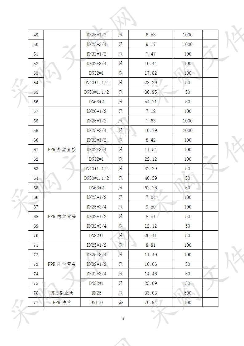 启东市天扬贸易有限公司2020年度PPR采购项目