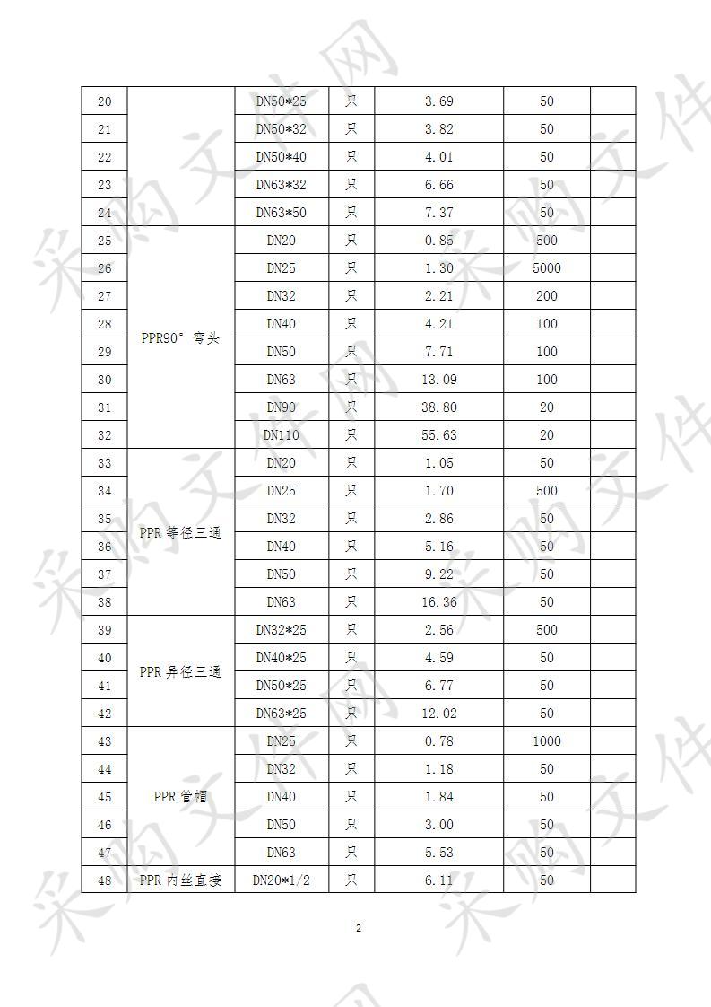 启东市天扬贸易有限公司2020年度PPR采购项目