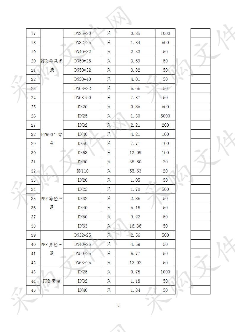 启东市天扬贸易有限公司2020年度PPR采购项目（第二次）