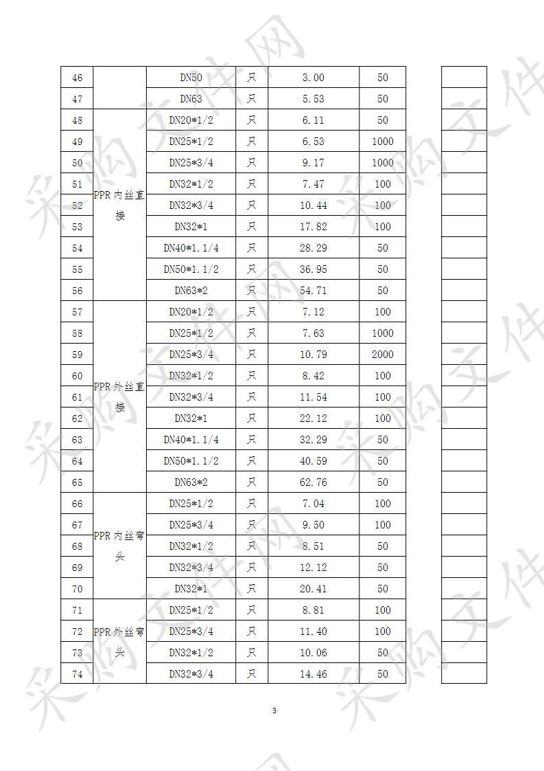 启东市天扬贸易有限公司2020年度PPR采购项目（第二次）