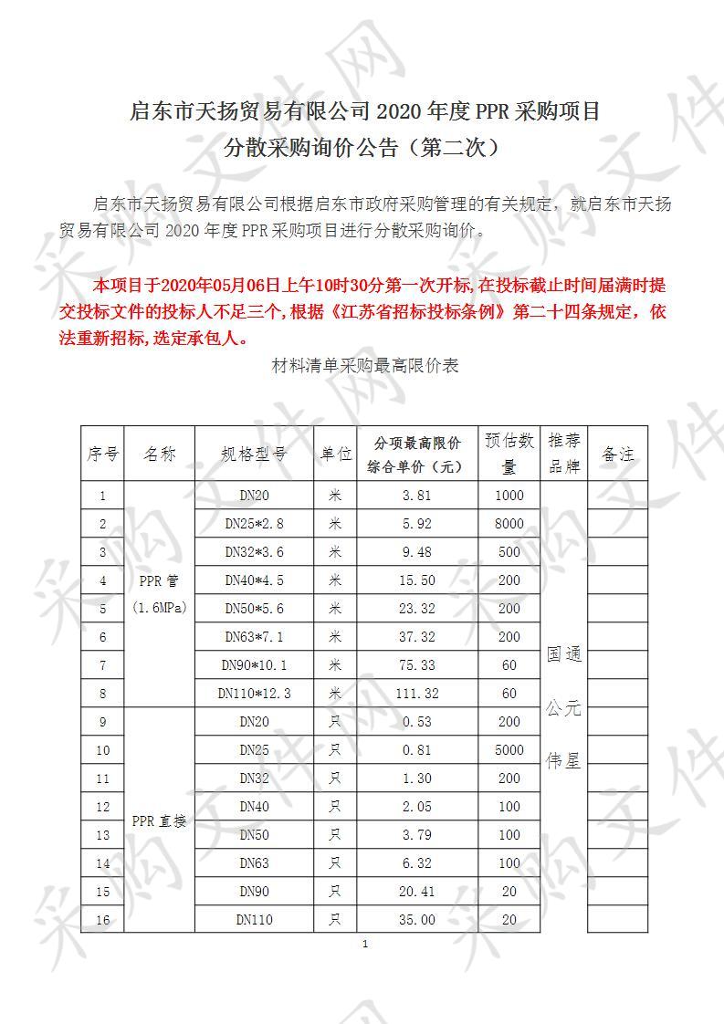 启东市天扬贸易有限公司2020年度PPR采购项目（第二次）