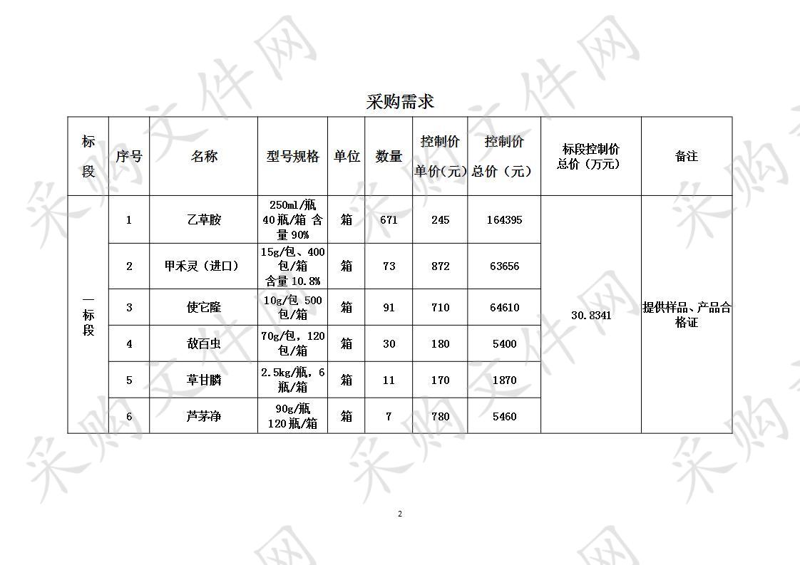 启东新城园林绿化有限公司2020年4-5月份农药、肥料采购项目