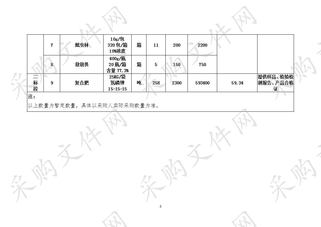 启东新城园林绿化有限公司2020年4-5月份农药、肥料采购项目