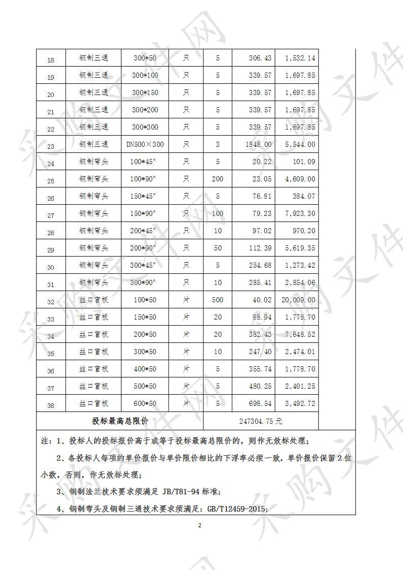 启东市天扬贸易有限公司2020年度钢制配件采购项目（第二次）