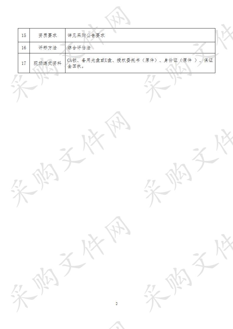 盱眙国联园林工程有限公司挖机采购项目