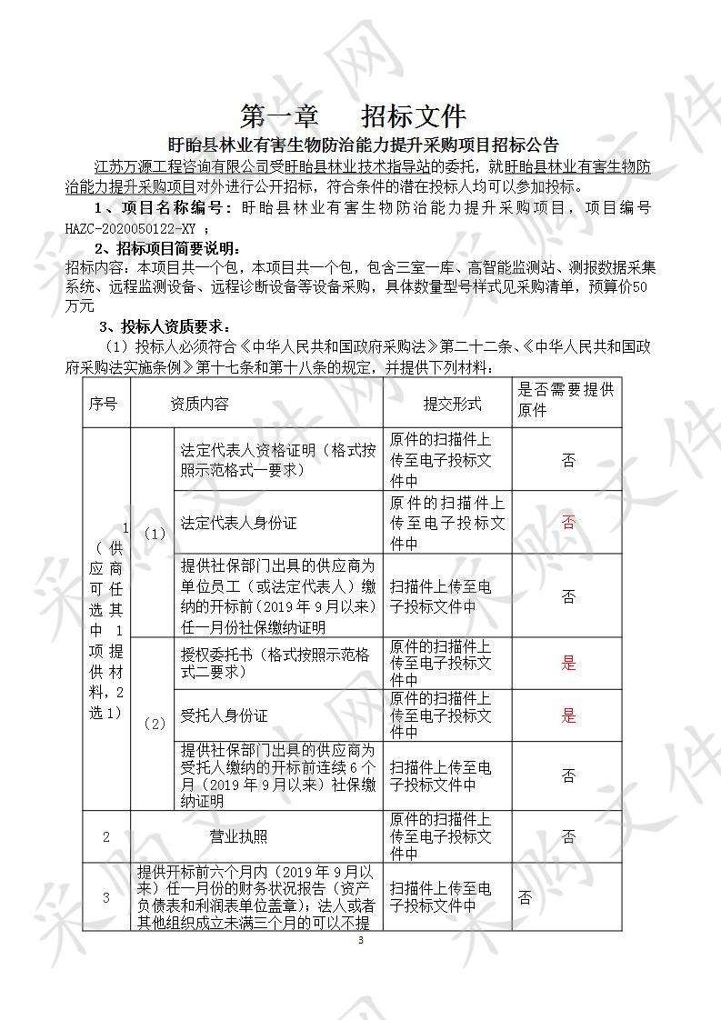 盱眙县林业有害生物防治能力提升采购项目