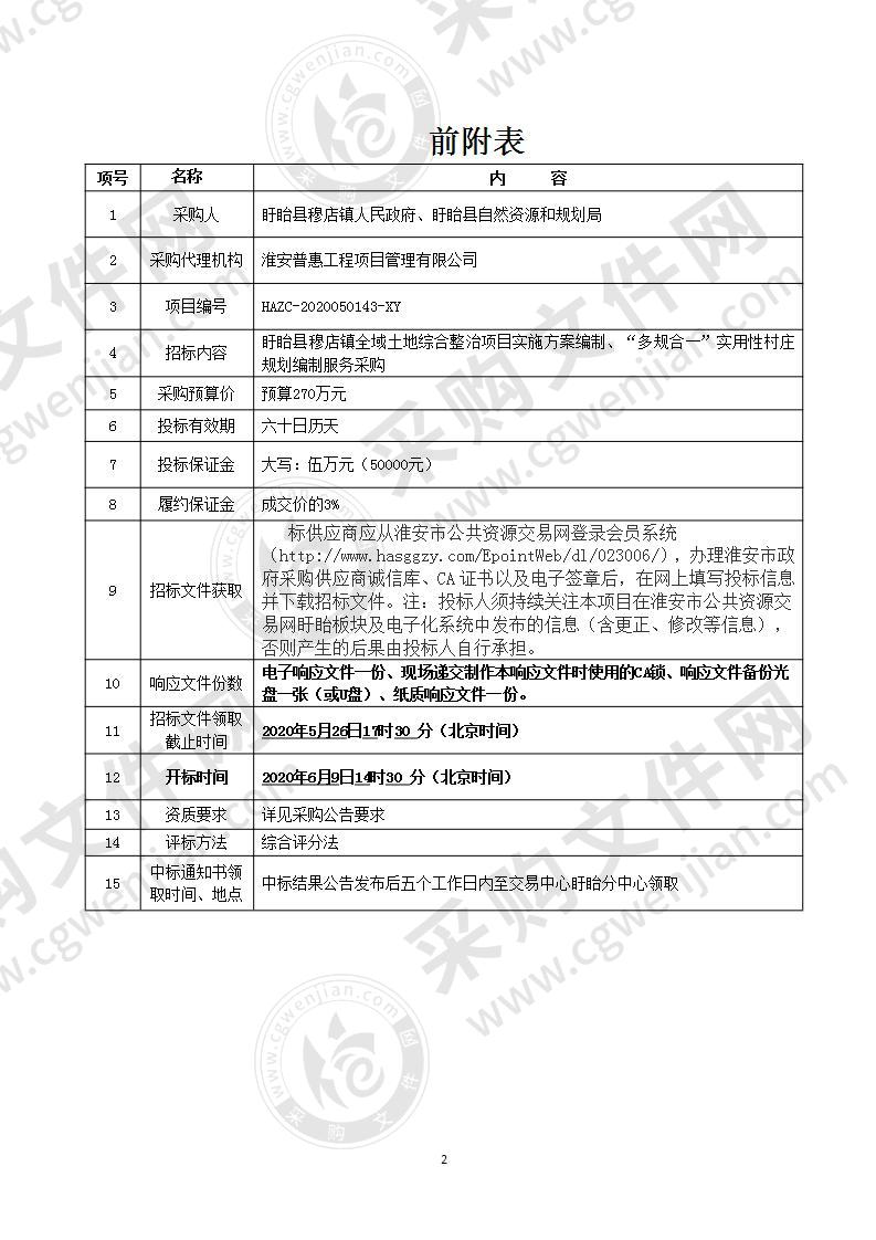 盱眙县穆店镇全域土地综合整治项目实施方案编制、“多规合一”实用性村庄规划编制服务采购