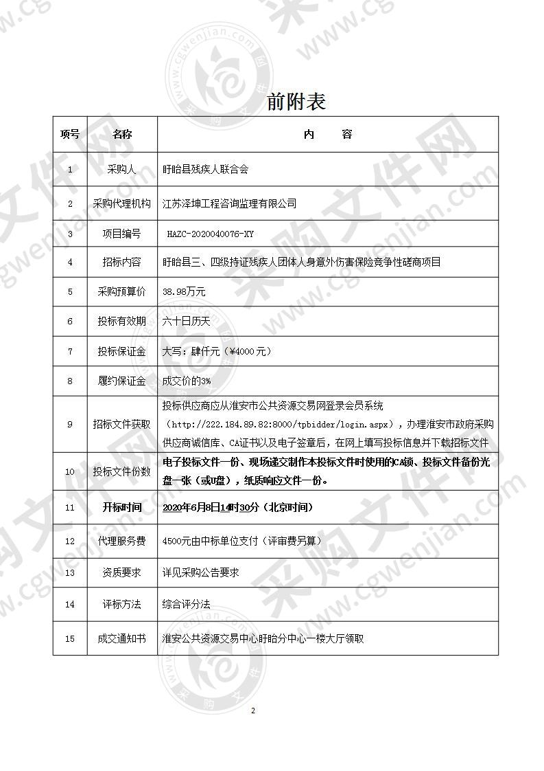 盱眙县三、四级持证残疾人团体人身意外伤害保险