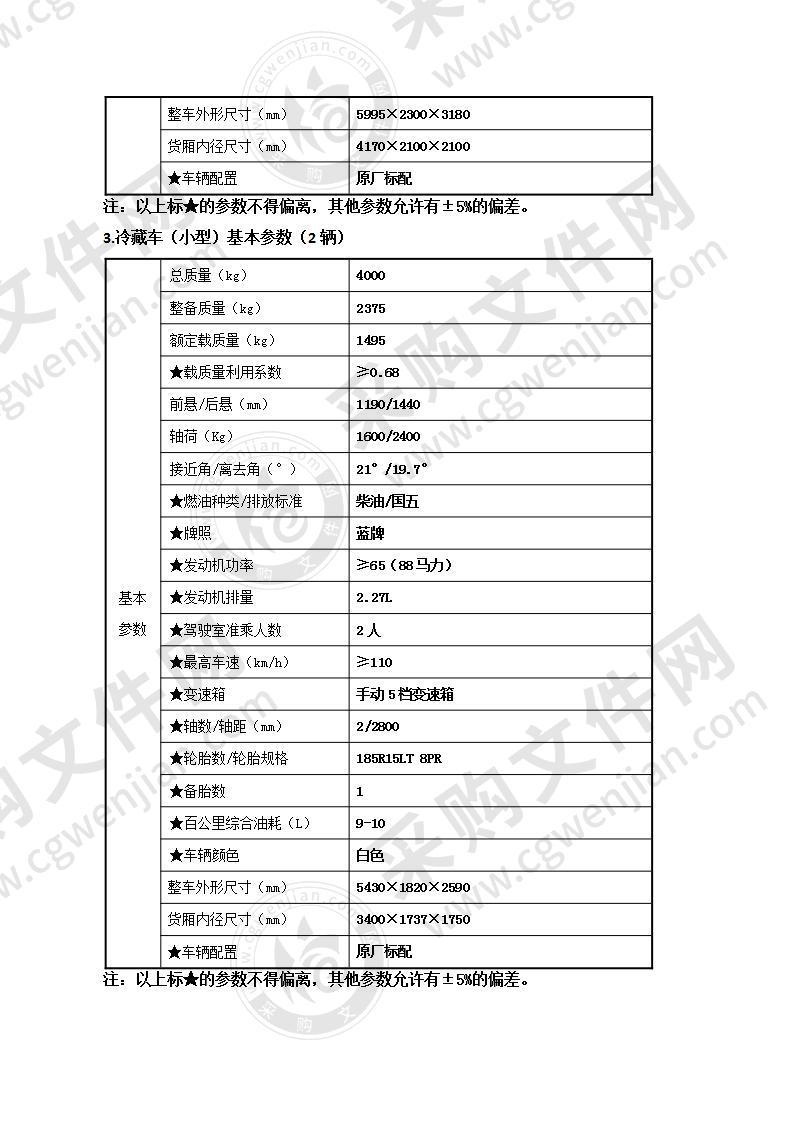 启东市农产品物流冷链配送冷藏车采购项目