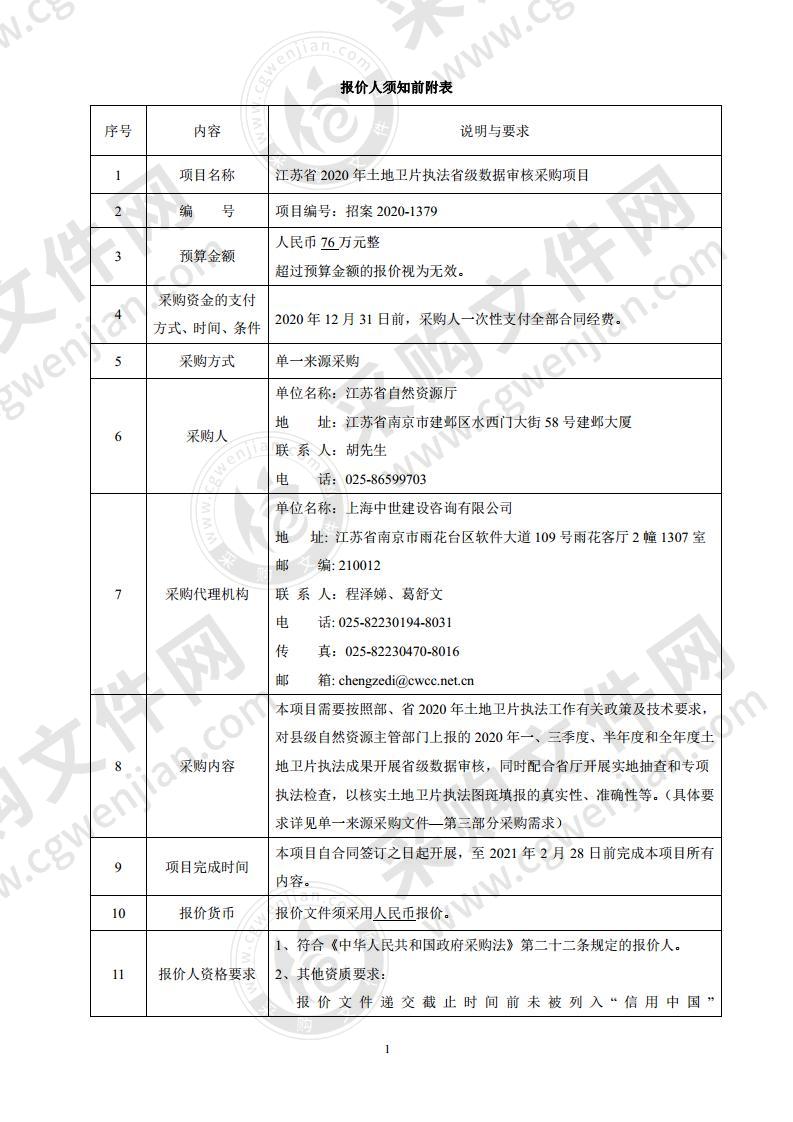 江苏省 2020 年土地卫片执法 省级数据审核采购项目