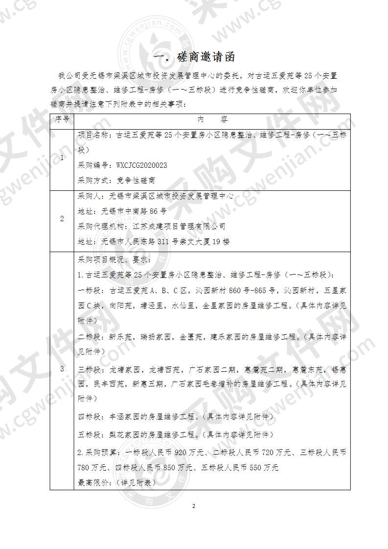 古运五爱苑等25个安置房小区隐患整治、维修工程-房修（一～五标段）