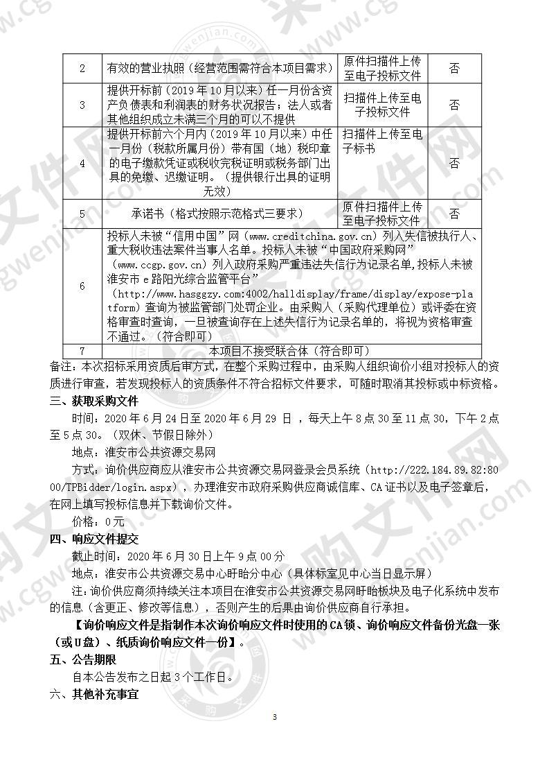 盱眙县河湖提防管理服务中心巡查高速艇采购