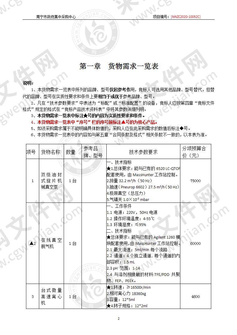 南宁市农业科学研究所2020年农检实验设备采购